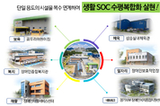 양주시, ‘2020년 생활SOC 우수사례 공모전’ 최우수상 수상