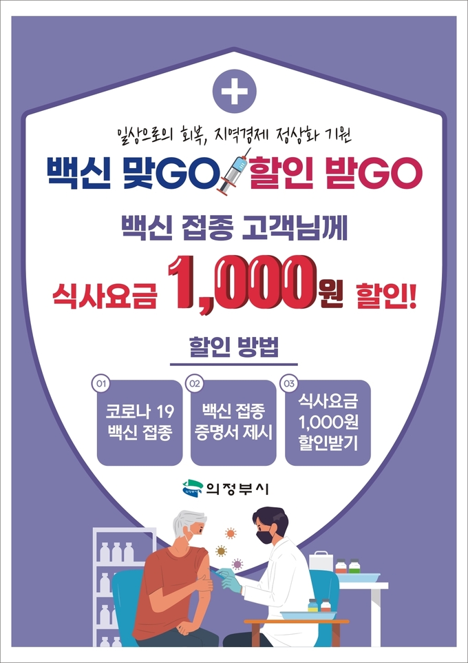의정부시는 7월 1일부터 코로나19 백신 접종을 마친 시민을 대상으로 외식비 할인 서비스를 실시한다고 밝혔다.