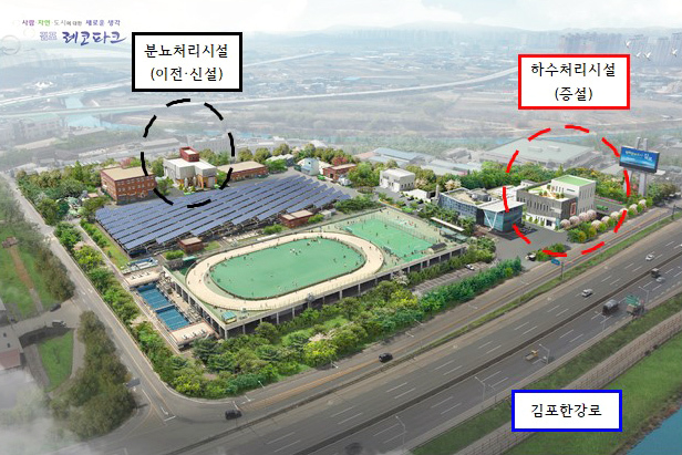 김포레코파크 증설공사 조감도.(사진=김포시)