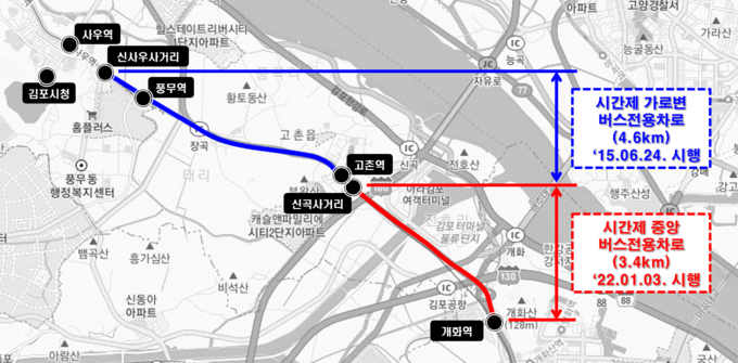 김포시는 내년 1월 3일부터 신곡사거리에서 개화역까지 시간제 중앙버스전용차로를 시행한다고 밝혔다.