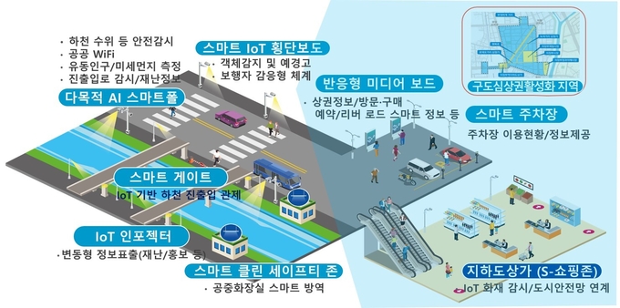 의정부시가 국토교통부 시행‘2022년 중‧소도시 스마트시티 조성사업’공모에 선정됐다.