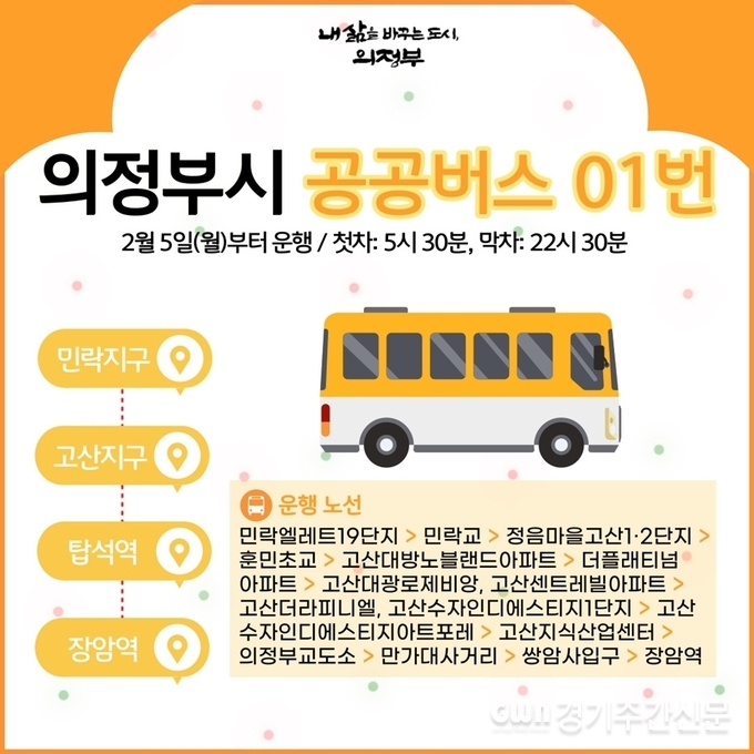  의정부시가 서울로 출‧퇴근하는 시민들의 교통 편의를 한층 개선하고자 2월 5일부터 민락‧고산지구와 장암역을 연계하는 ‘의정부01번 공공버스’ 노선 운행을 시작한다.