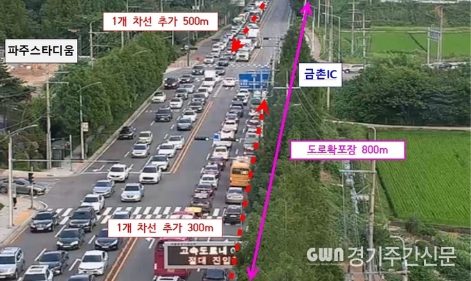  파주시는 출퇴근 대 상습 정체를 겪고 있는 서울-문산 고속도로 ‘금촌 나들목(IC) 진입로’ 1개 차로가 확장된다고 밝혔다.