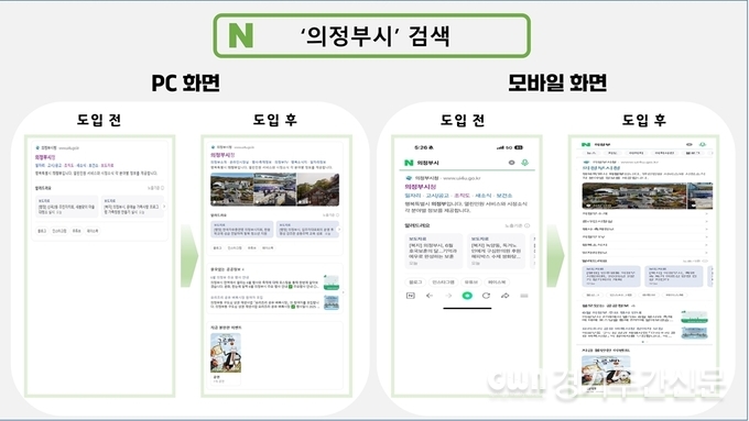  의정부시는 네이버와 협업해 6월부터 ‘공공정보 특화검색’ 서비스를 도입했다. / 사진=의정부시