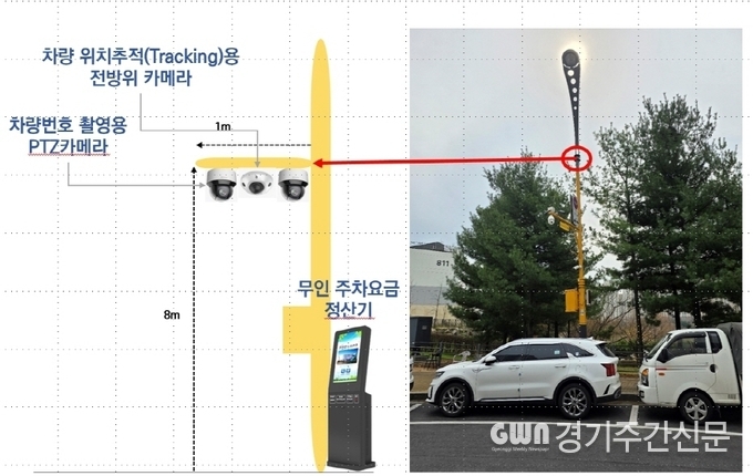  스마트 주차관리시스템 설치도. / 사진=파주시