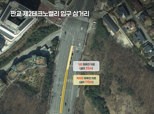  성남시는 판교 제2·3 테크노밸리 일대의 교통혼잡 해소를 위한 단기 교통개선 대책의 일환으로 시흥사거리의 분당∼내곡 방향 진출로에 대한 신호 운영을 개선하고, 제2테크노밸리 입구 삼거리의 좌회전 대기 차로를 기존 35m에서 115m로 대폭 연장했다고 2일 밝혔다. / 사진=성남시